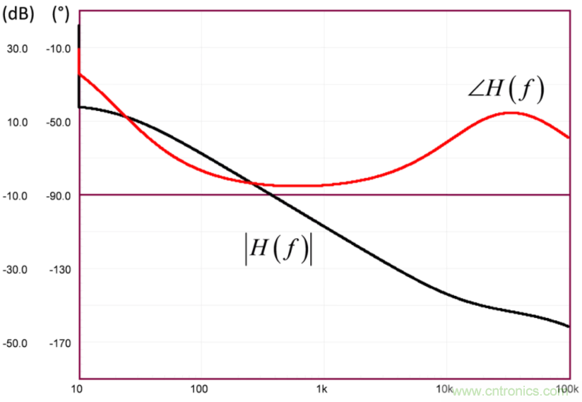 設(shè)計開關(guān)電源之前，必做的分析模擬和實驗（之二）