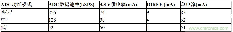 適用于IEPE傳感器的24位數(shù)據(jù)采集系統(tǒng)