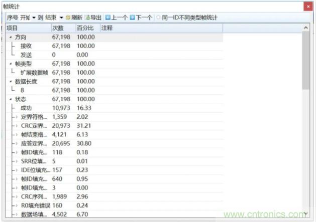 如何有效提高CAN總線抗干擾能力？