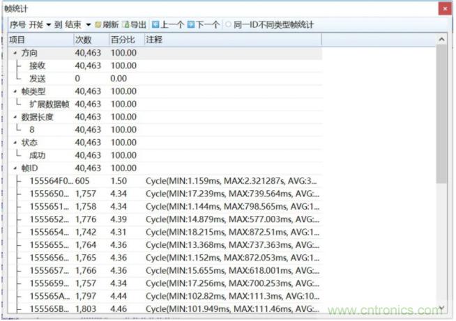 如何有效提高CAN總線抗干擾能力？