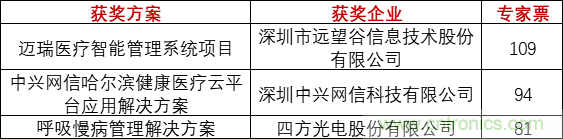 重磅！IOTE國際物聯(lián)網(wǎng)展（上海站）—2020物聯(lián)之星中國物聯(lián)網(wǎng)行業(yè)年度評選獲獎名單正式公布