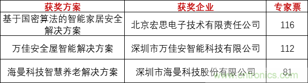 重磅！IOTE國際物聯(lián)網(wǎng)展（上海站）—2020物聯(lián)之星中國物聯(lián)網(wǎng)行業(yè)年度評選獲獎名單正式公布