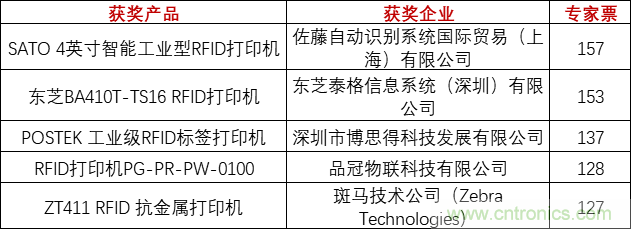 重磅！IOTE國際物聯(lián)網(wǎng)展（上海站）—2020物聯(lián)之星中國物聯(lián)網(wǎng)行業(yè)年度評選獲獎名單正式公布