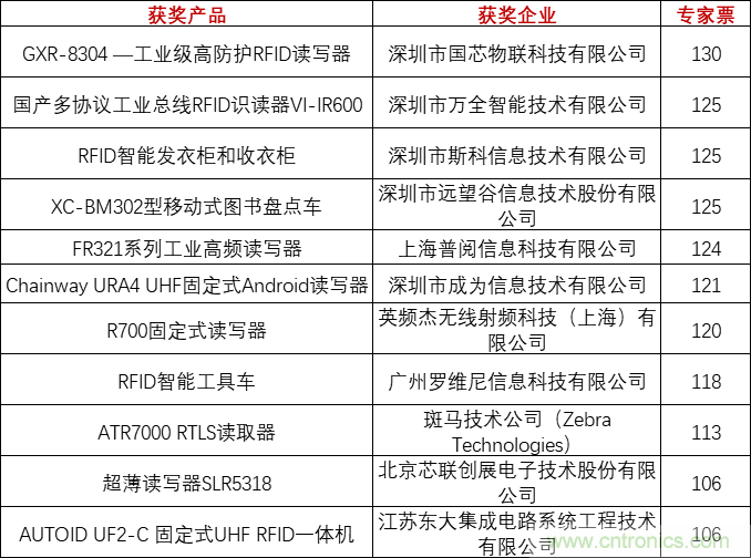 重磅！IOTE國際物聯(lián)網(wǎng)展（上海站）—2020物聯(lián)之星中國物聯(lián)網(wǎng)行業(yè)年度評選獲獎名單正式公布