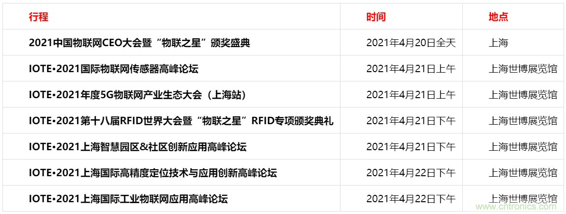 重磅！IOTE國際物聯(lián)網(wǎng)展（上海站）—2020物聯(lián)之星中國物聯(lián)網(wǎng)行業(yè)年度評選獲獎名單正式公布