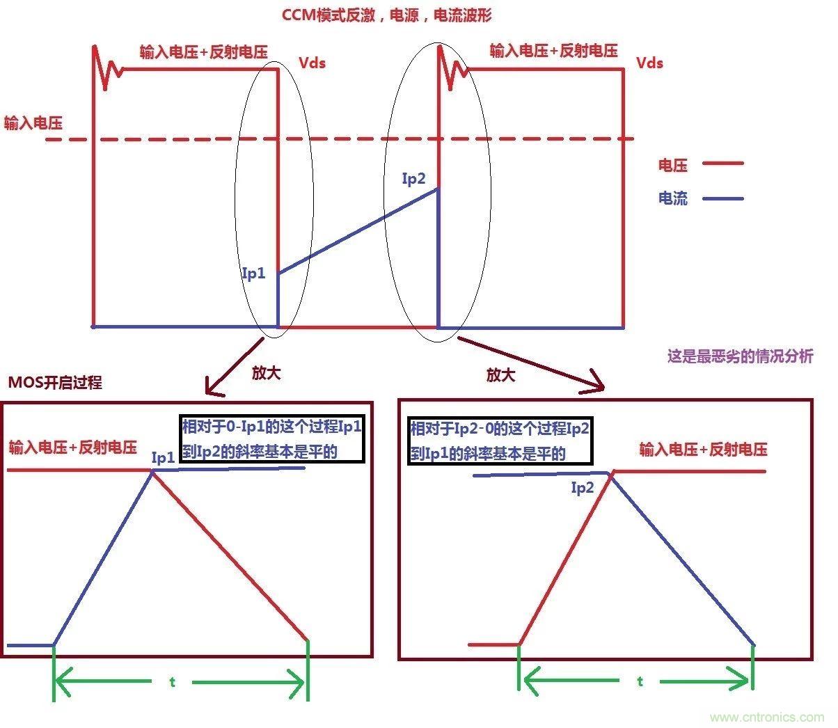 開關電源MOS開關損耗推導過程詳解