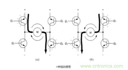 詳解PWM驅(qū)動(dòng)MOS管H橋電路