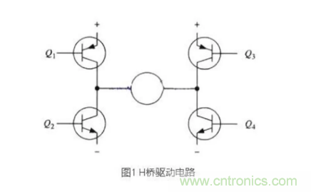 詳解PWM驅(qū)動(dòng)MOS管H橋電路