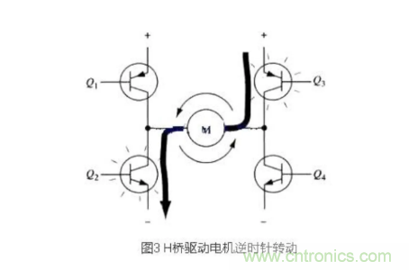 詳解PWM驅(qū)動(dòng)MOS管H橋電路