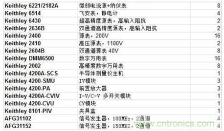 【當(dāng)代材料電學(xué)測試】系列之三：凝聚態(tài)物理中物性測試