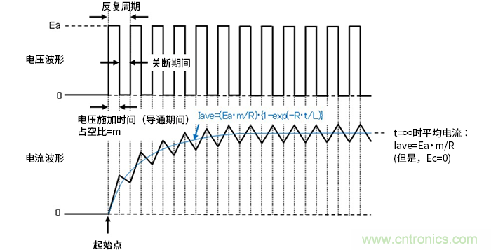 萊迪思Propel幫助設(shè)計人員快速創(chuàng)建基于處理器的系統(tǒng)