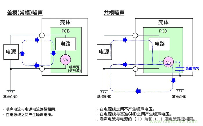 EMC基礎(chǔ)知識：差模噪聲與共模噪聲