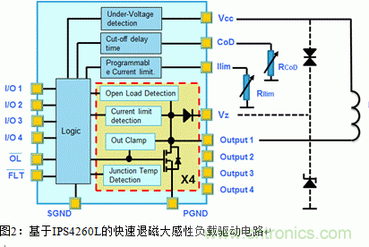 節(jié)能型四通道低邊智能電源開關的應用設計