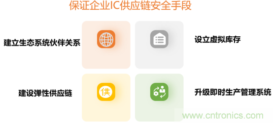 創(chuàng)新在線、富士康、極海半導體等將在CITE2021同期論壇《2021IC供應鏈安全論壇》發(fā)表重要演講