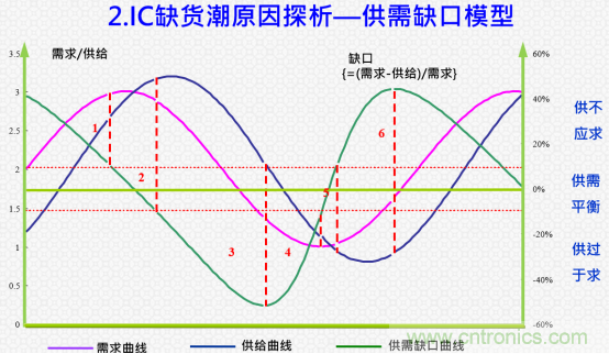 創(chuàng)新在線、富士康、極海半導體等將在CITE2021同期論壇《2021IC供應鏈安全論壇》發(fā)表重要演講