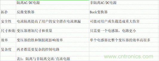 海康汽車——以智能科技，助力企業(yè)降本增效