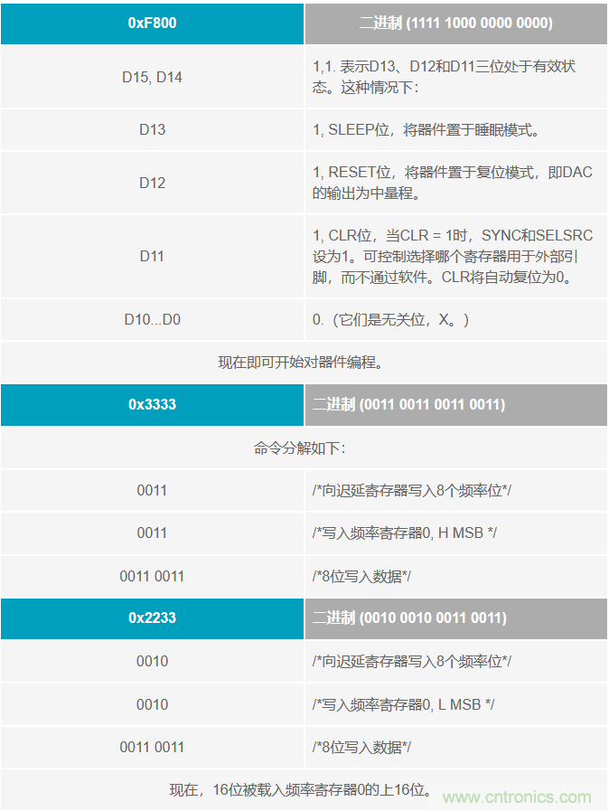 如何將這兩款器件的輸出編程為5 MHz？看了你就明白了