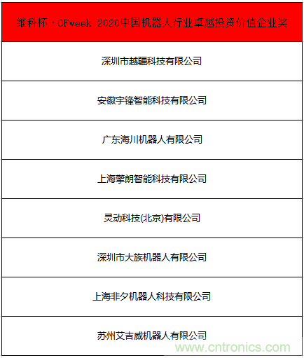 OFweek 2021中國(guó)機(jī)器人產(chǎn)業(yè)大會(huì)“維科杯”獲獎(jiǎng)名單揭曉！