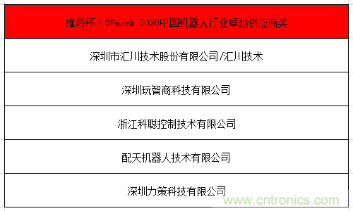 OFweek 2021中國(guó)機(jī)器人產(chǎn)業(yè)大會(huì)“維科杯”獲獎(jiǎng)名單揭曉！