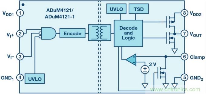 面向新一代功率轉(zhuǎn)換器的ADI隔離式柵極驅(qū)動器、電源控制器和處理器