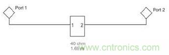 在S參數(shù)級聯(lián)過程中防止假信號(hào)的方法