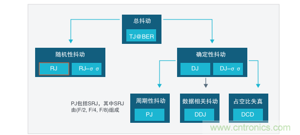 【示波器旅行指南 | 工程師如何開啟一場(chǎng)說走就走的旅行？】之二：愜意“乘機(jī)”不動(dòng)怒