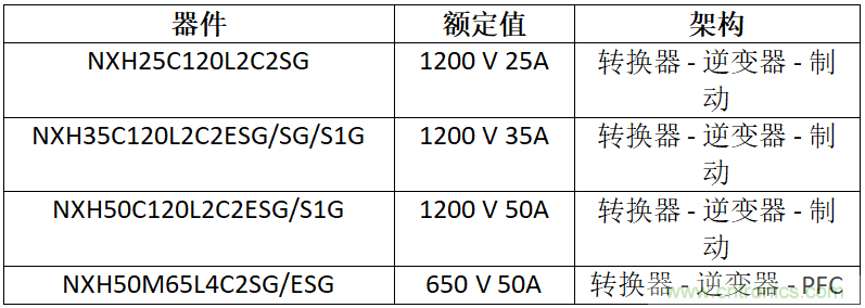 安森美高能效方案賦能機器人創(chuàng)新，助力工業(yè)自動化升級