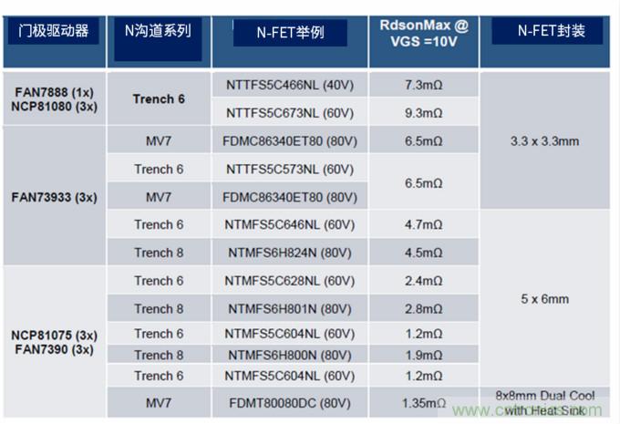 安森美高能效方案賦能機器人創(chuàng)新，助力工業(yè)自動化升級