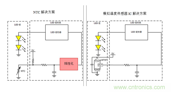 如何使用溫度傳感器在汽車(chē)照明中實(shí)現(xiàn)線(xiàn)性熱折返