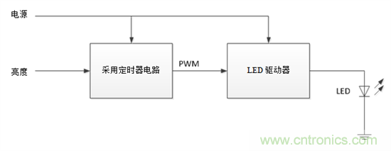 設(shè)計(jì)小貼士：準(zhǔn)確、輕松地為汽車(chē)燈調(diào)光