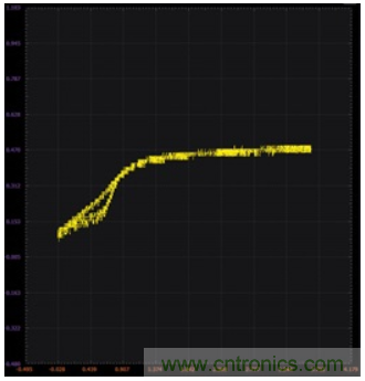 ADALM2000實驗：調(diào)節(jié)基準(zhǔn)電壓源