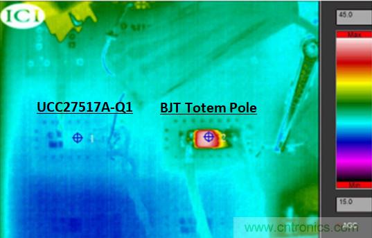 為什么要在汽車PTC模塊中用低側(cè)驅(qū)動(dòng)器IC替換分立式柵極驅(qū)動(dòng)器？