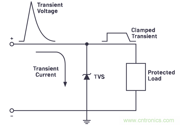 有什么有源電路保護(hù)方案可以取代TVS二極管和保險(xiǎn)絲？