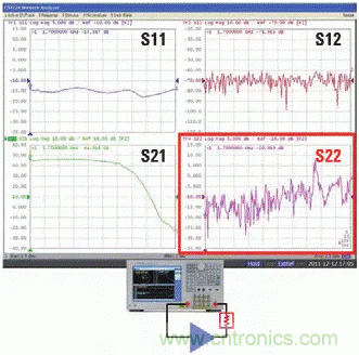 使用矢網(wǎng)測量PA S12 S22和功率的方法