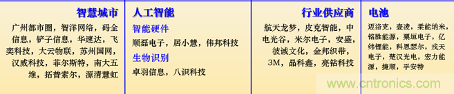 IOTE 2021上海站完美收官丨前瞻布局?jǐn)?shù)字經(jīng)濟(jì)時(shí)代，撬動萬億級IoT賽道