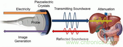 壓電效應(yīng)解析：電磁波怎么變成為聲波的？