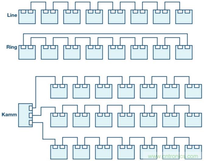 自動化中的TSN：我們現(xiàn)在處在什么階段？