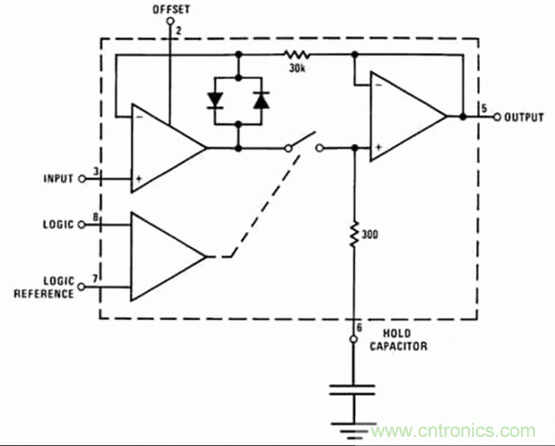 巧用采樣和保持電路，確保ADC精度