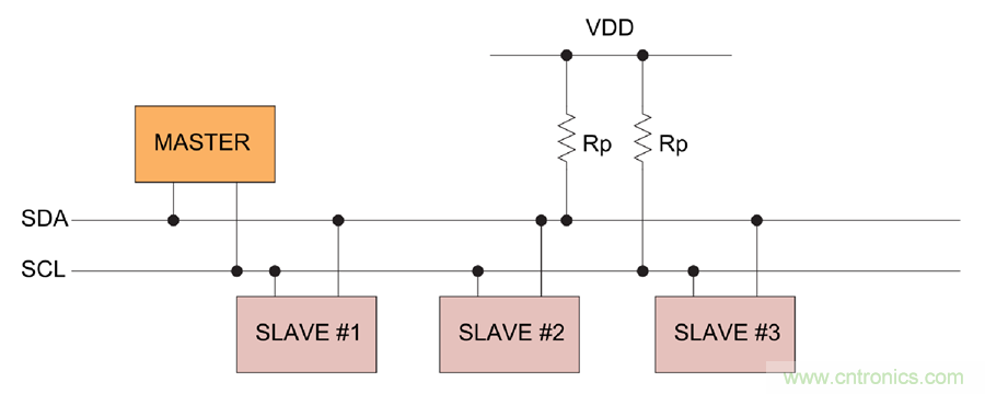 如何挪動你主PCB上的I2C器件？切記使用好總線緩沖器