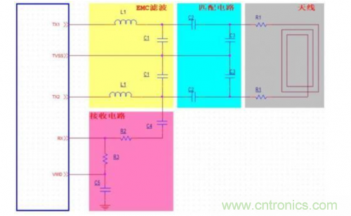 射頻識別技術(shù)是什么？ RFID無線射頻識別技術(shù)基本介紹