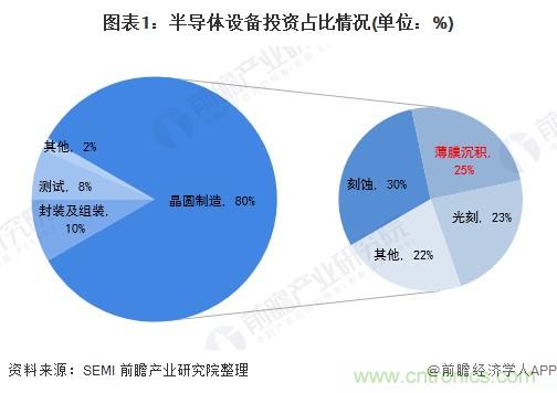 40年ALD積淀助力超越摩爾，思銳智能完成第一階段發(fā)展布局