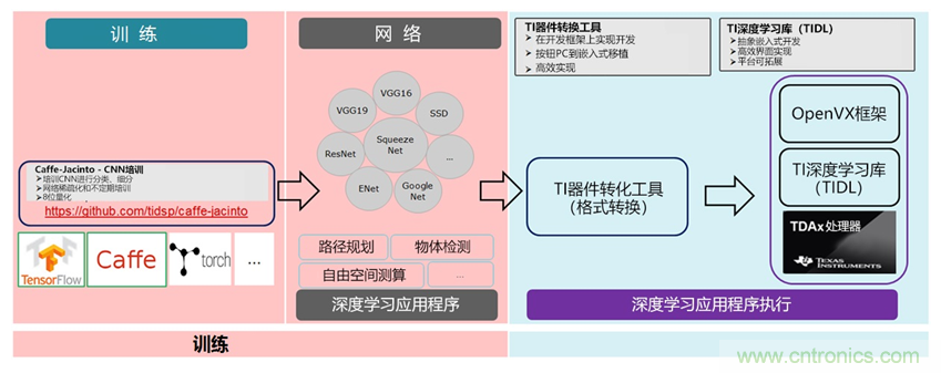 AI在汽車中的應(yīng)用：實用深度學習