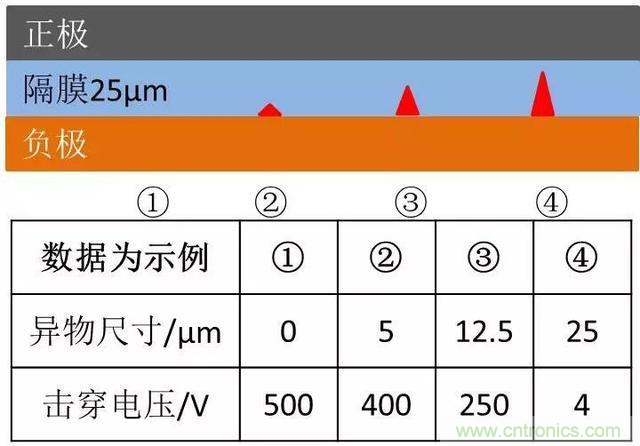 小封裝、微功耗小微電池保護(hù)器SGM41100A