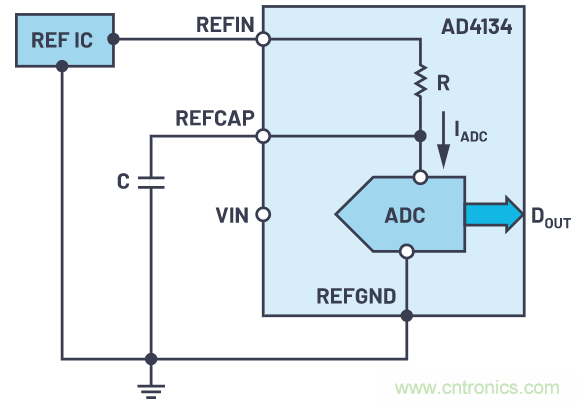 輕松驅(qū)動(dòng)ADC輸入和基準(zhǔn)電壓源，簡(jiǎn)化信號(hào)鏈設(shè)計(jì)