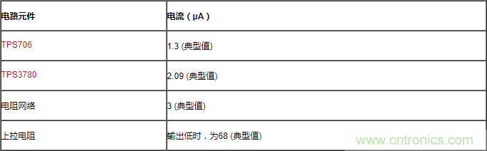 通過LDO、電壓監(jiān)控器和FET延長(zhǎng)電池壽命