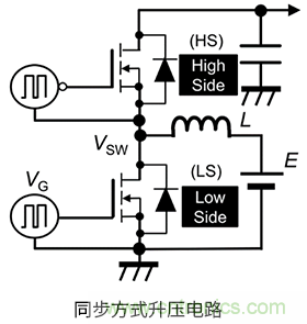 什么是柵極－源極電壓產(chǎn)生的浪涌？