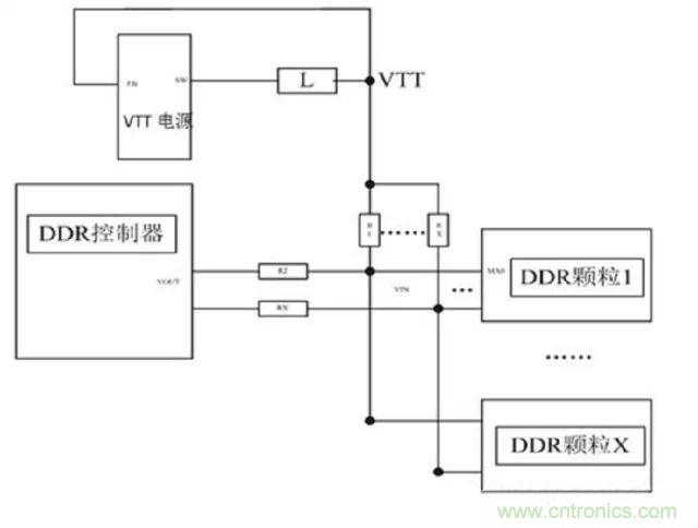 為什么DDR電源設(shè)計時需要VTT電源?