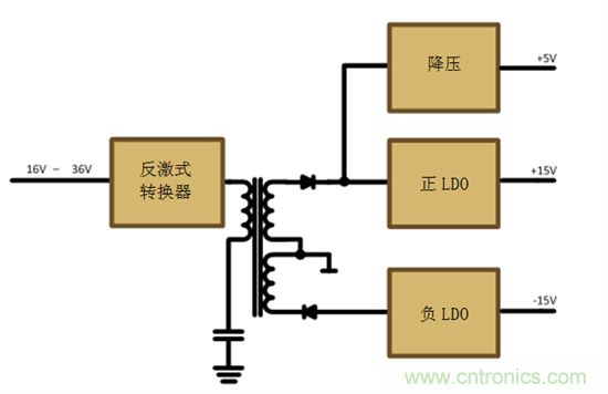 減法的力量：提升工業(yè)應(yīng)用中的隔離式、分離軌功率設(shè)計(jì)