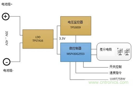 通過電容式感應(yīng)提高電動工具的變速觸發(fā)開關(guān)