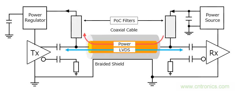 確保PoC（同軸電纜供電）通信質(zhì)量的PoC濾波電感